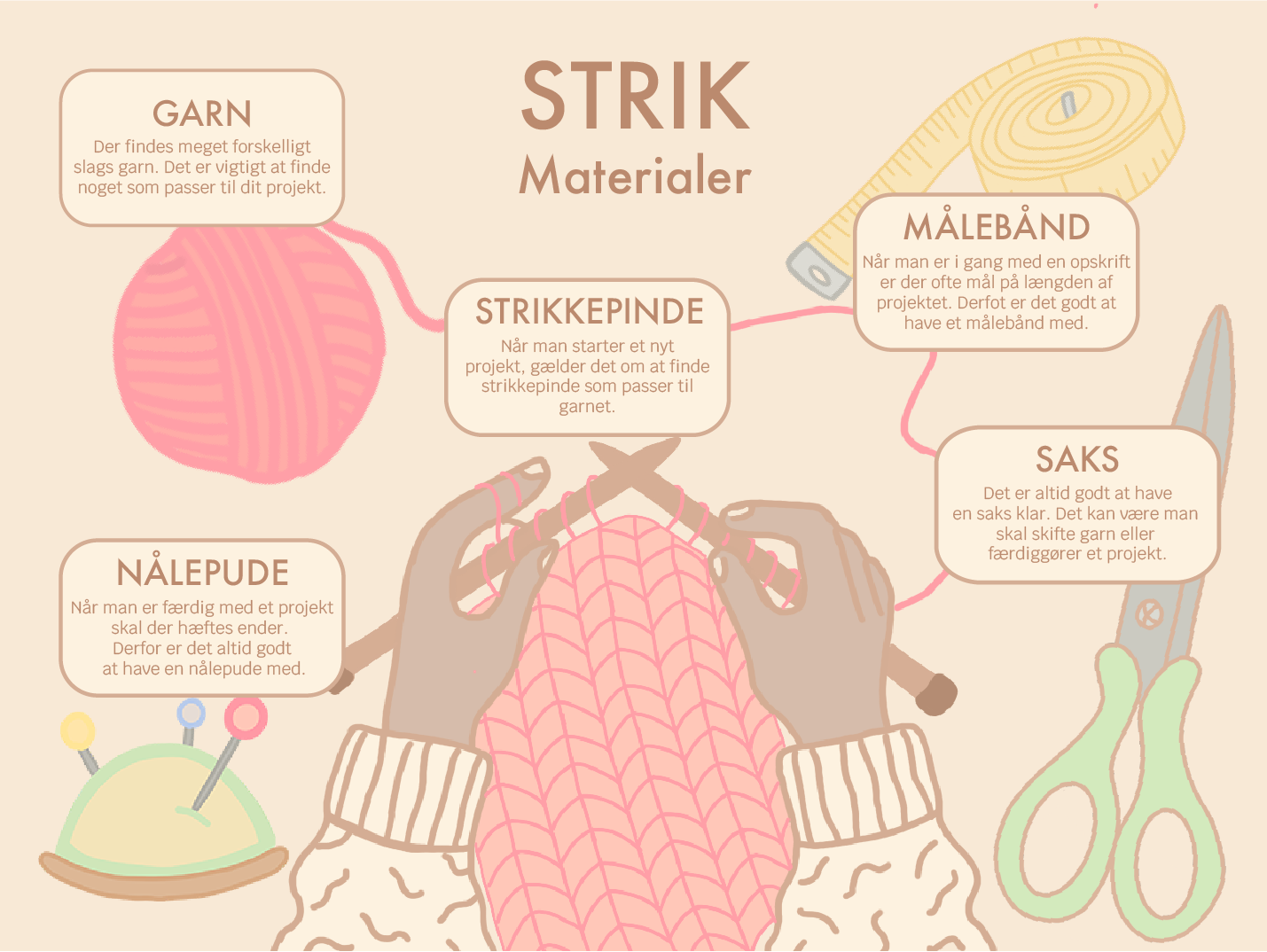 Infographic omkring hækle materialer